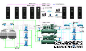 广州中央空调节能控制系统  中央空调变频节能控