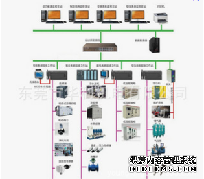 广州中央空调管理系统 中央空调群控 中央空调节